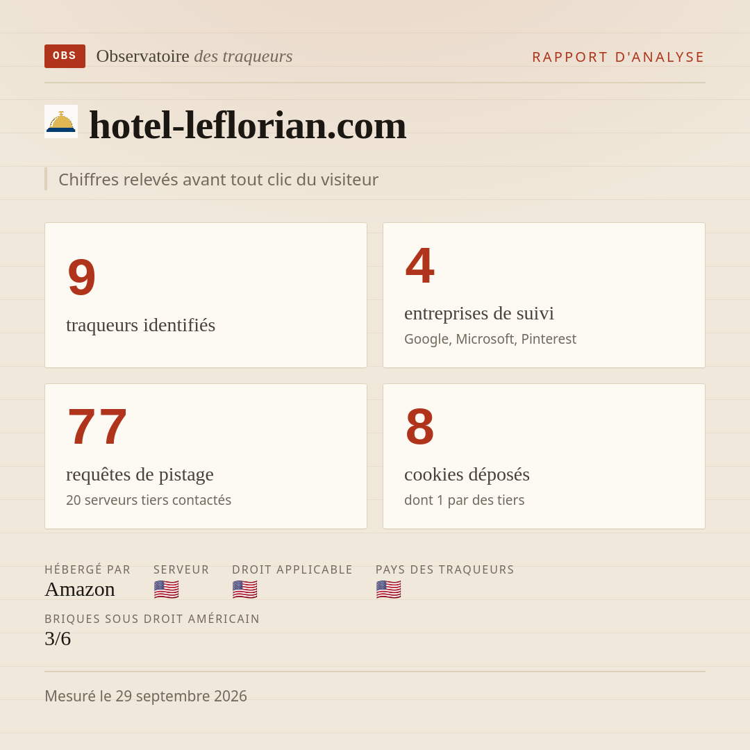 hotel-leflorian.com : 9 traqueurs identifiés, 4 entreprises de suivi, 77 requêtes de pistage. Chiffres relevés avant tout clic du visiteur.