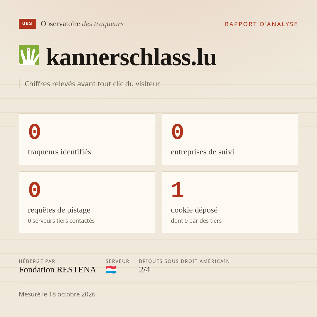 kannerschlass.lu : 0 traqueurs identifiés, 0 entreprises de suivi, 0 requêtes de pistage. Chiffres relevés avant tout clic du visiteur.