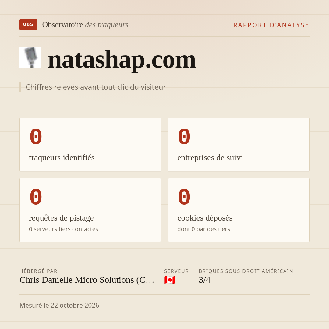 natashap.com : 0 traqueurs identifiés, 0 entreprises de suivi, 0 requêtes de pistage. Chiffres relevés avant tout clic du visiteur.
