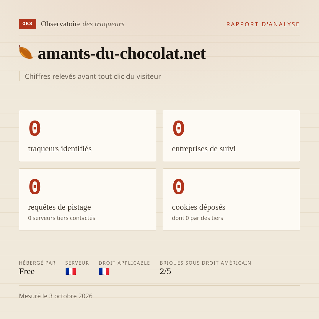 amants-du-chocolat.net : 0 traqueurs identifiés, 0 entreprises de suivi, 0 requêtes de pistage. Chiffres relevés avant tout clic du visiteur.