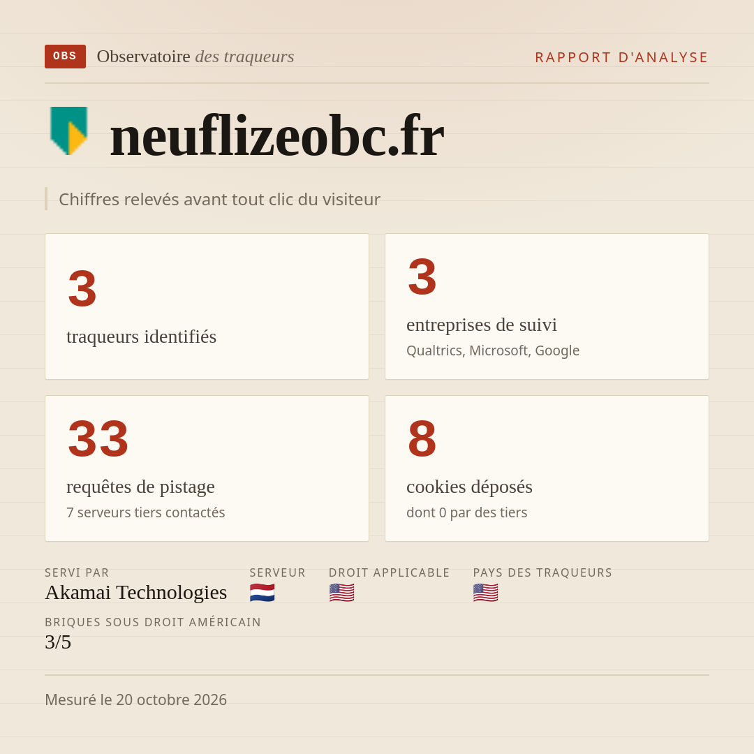 neuflizeobc.fr : 3 traqueurs identifiés, 3 entreprises de suivi, 33 requêtes de pistage. Chiffres relevés avant tout clic du visiteur.