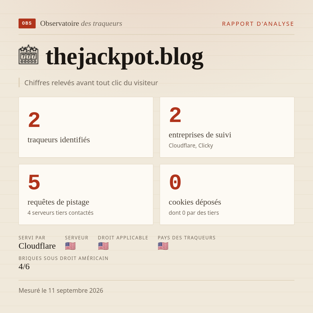 thejackpot.blog : 2 traqueurs identifiés, 2 entreprises de suivi, 5 requêtes de pistage. Chiffres relevés avant tout clic du visiteur.