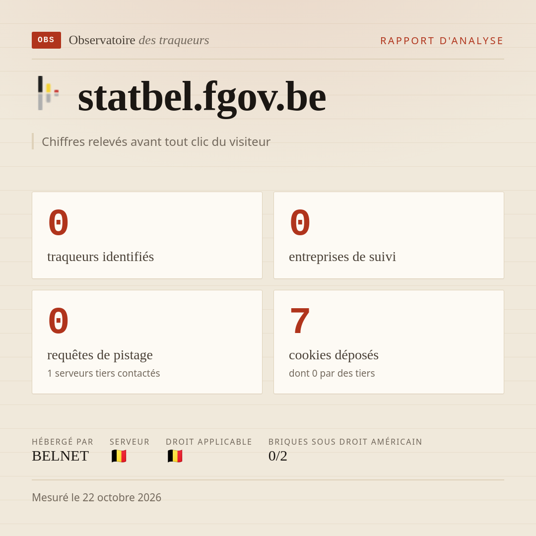 statbel.fgov.be : 0 traqueurs identifiés, 0 entreprises de suivi, 0 requêtes de pistage. Chiffres relevés avant tout clic du visiteur.
