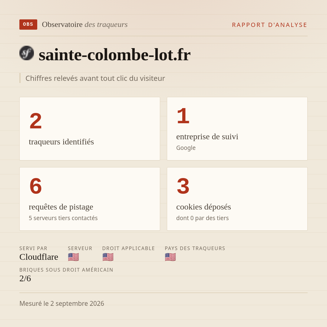 sainte-colombe-lot.fr : 2 traqueurs identifiés, 1 entreprise de suivi, 6 requêtes de pistage. Chiffres relevés avant tout clic du visiteur.