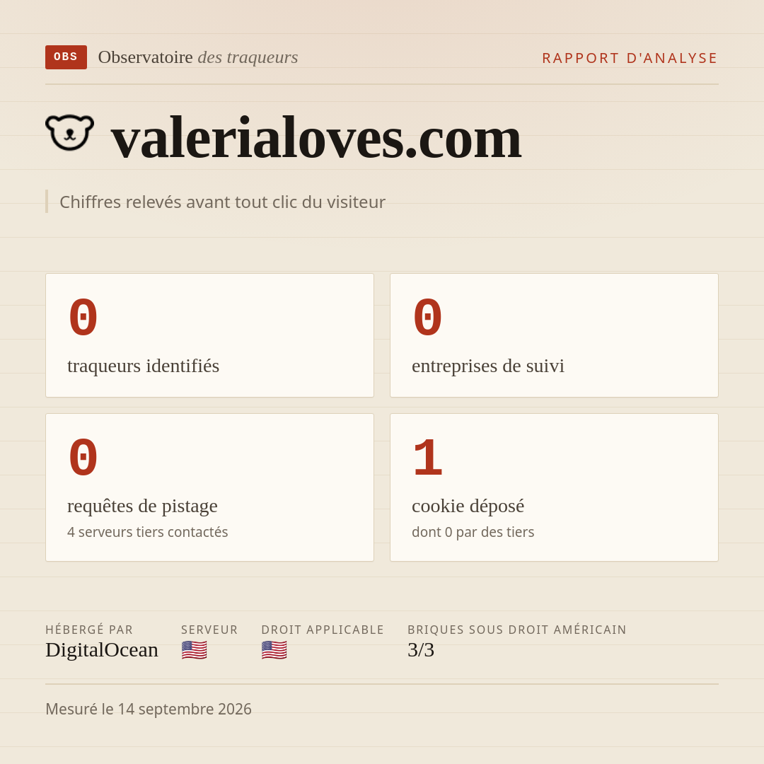 valerialoves.com : 0 traqueurs identifiés, 0 entreprises de suivi, 0 requêtes de pistage. Chiffres relevés avant tout clic du visiteur.