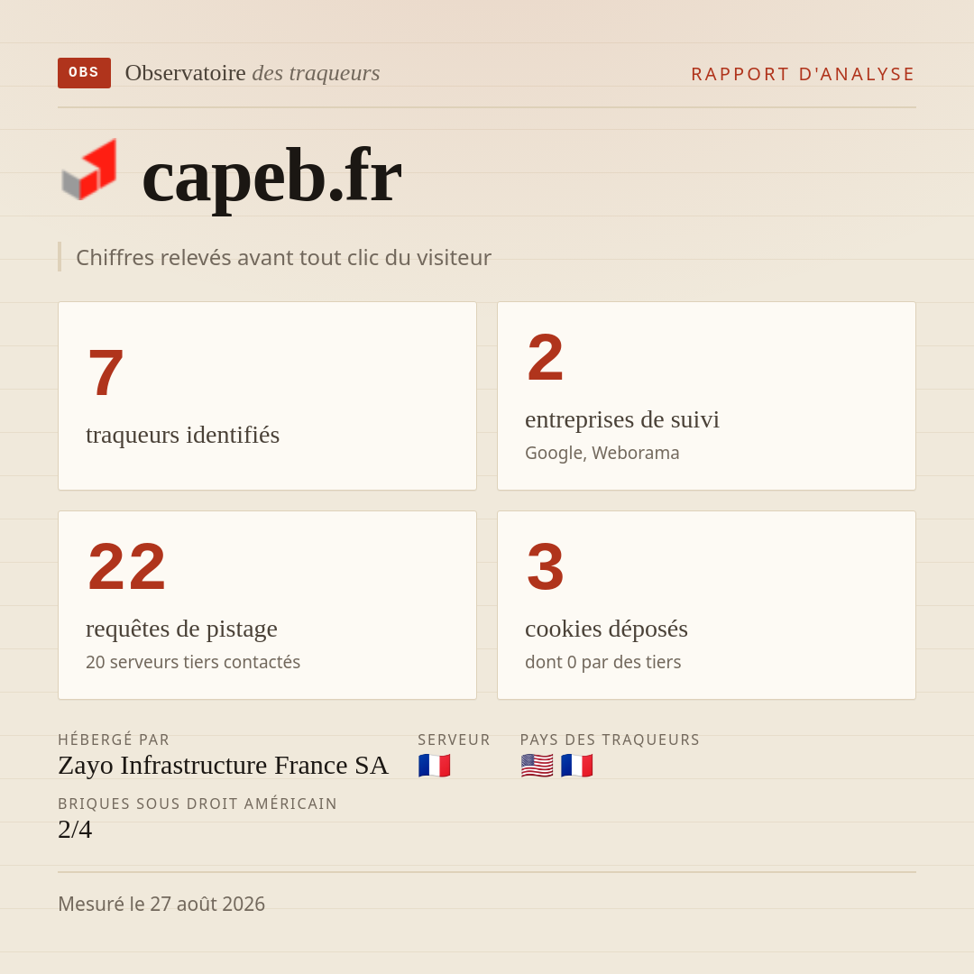 capeb.fr : 7 traqueurs identifiés, 2 entreprises de suivi, 22 requêtes de pistage. Chiffres relevés avant tout clic du visiteur.