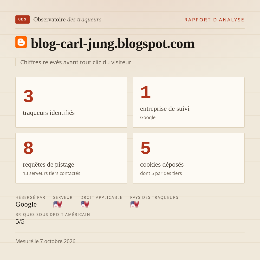 blog-carl-jung.blogspot.com : 3 traqueurs identifiés, 1 entreprise de suivi, 8 requêtes de pistage. Chiffres relevés avant tout clic du visiteur.
