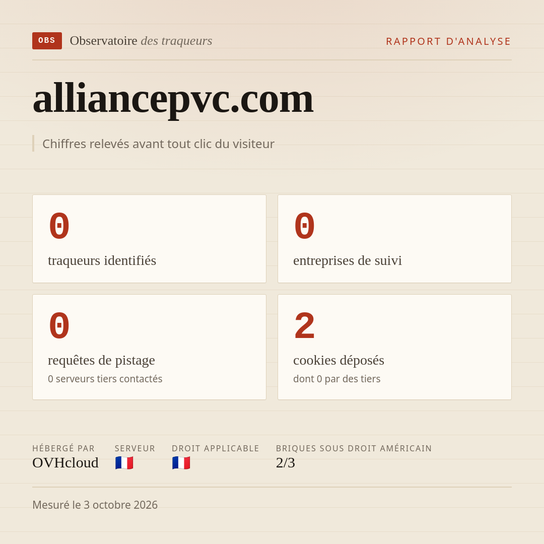 alliancepvc.com : 0 traqueurs identifiés, 0 entreprises de suivi, 0 requêtes de pistage. Chiffres relevés avant tout clic du visiteur.