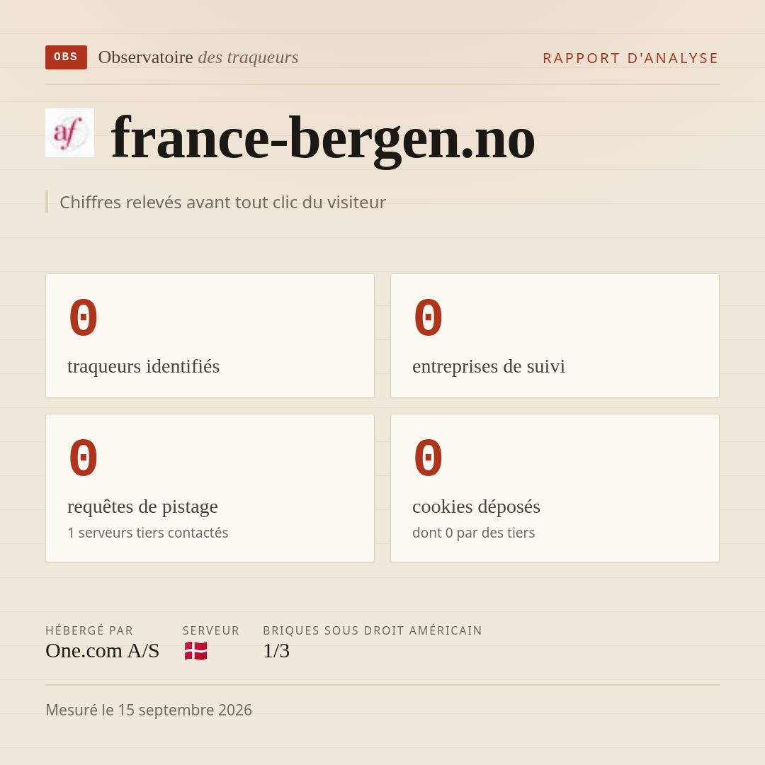 france-bergen.no : 0 traqueurs identifiés, 0 entreprises de suivi, 0 requêtes de pistage. Chiffres relevés avant tout clic du visiteur.
