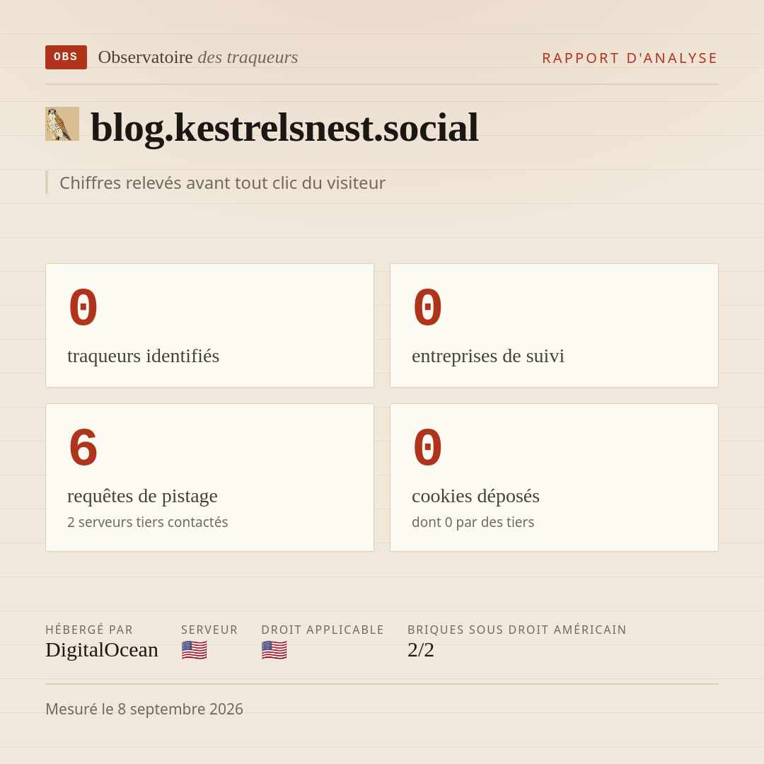 blog.kestrelsnest.social : 0 traqueurs identifiés, 0 entreprises de suivi, 6 requêtes de pistage. Chiffres relevés avant tout clic du visiteur.