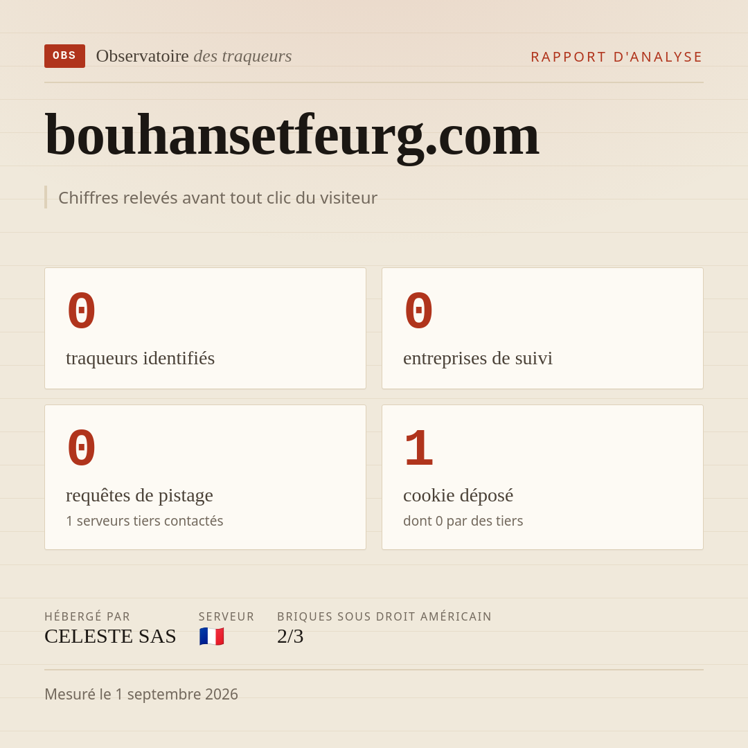 bouhansetfeurg.com : 0 traqueurs identifiés, 0 entreprises de suivi, 0 requêtes de pistage. Chiffres relevés avant tout clic du visiteur.