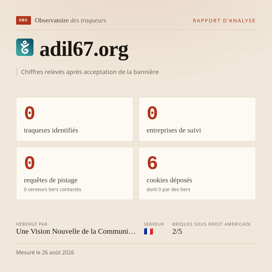 adil67.org : 0 traqueurs identifiés, 0 entreprises de suivi, 0 requêtes de pistage. Chiffres relevés après acceptation de la bannière.