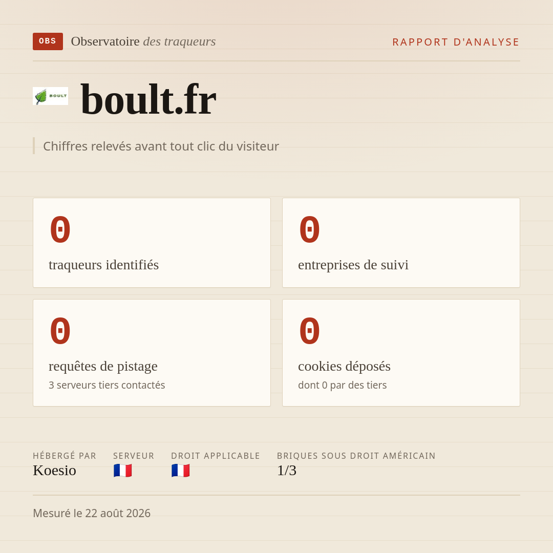 boult.fr : 0 traqueurs identifiés, 0 entreprises de suivi, 0 requêtes de pistage. Chiffres relevés avant tout clic du visiteur.