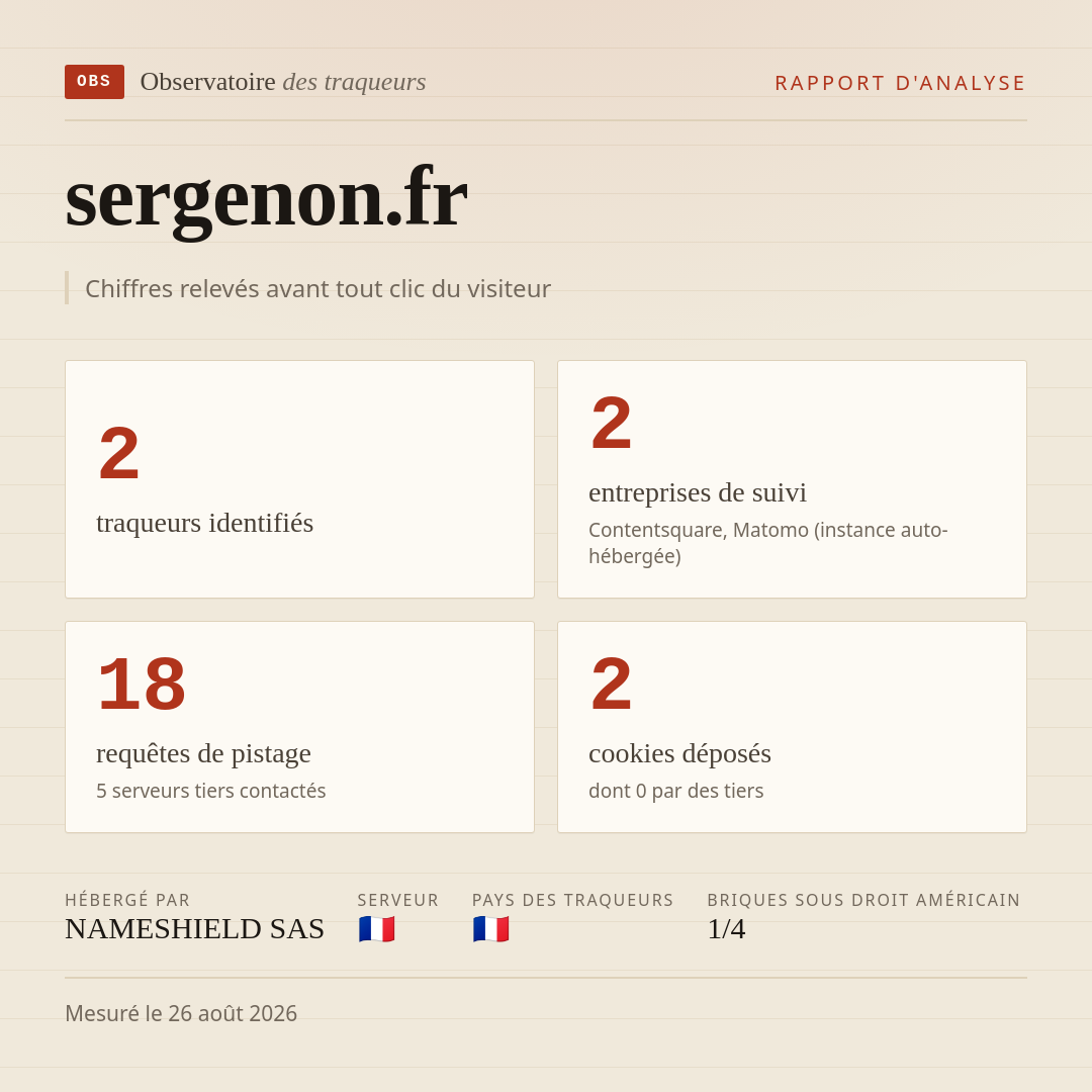 sergenon.fr : 2 traqueurs identifiés, 2 entreprises de suivi, 18 requêtes de pistage. Chiffres relevés avant tout clic du visiteur.