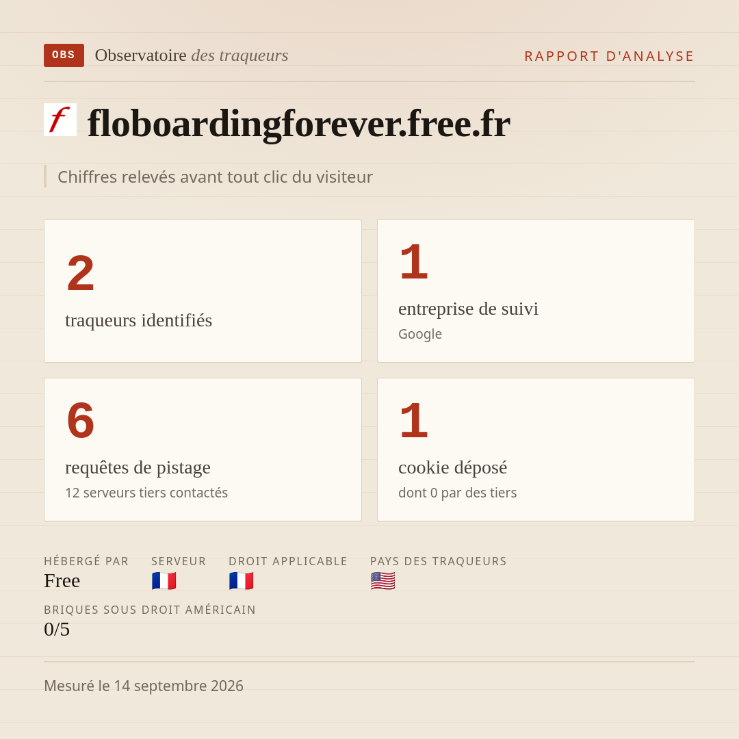floboardingforever.free.fr : 2 traqueurs identifiés, 1 entreprise de suivi, 6 requêtes de pistage. Chiffres relevés avant tout clic du visiteur.