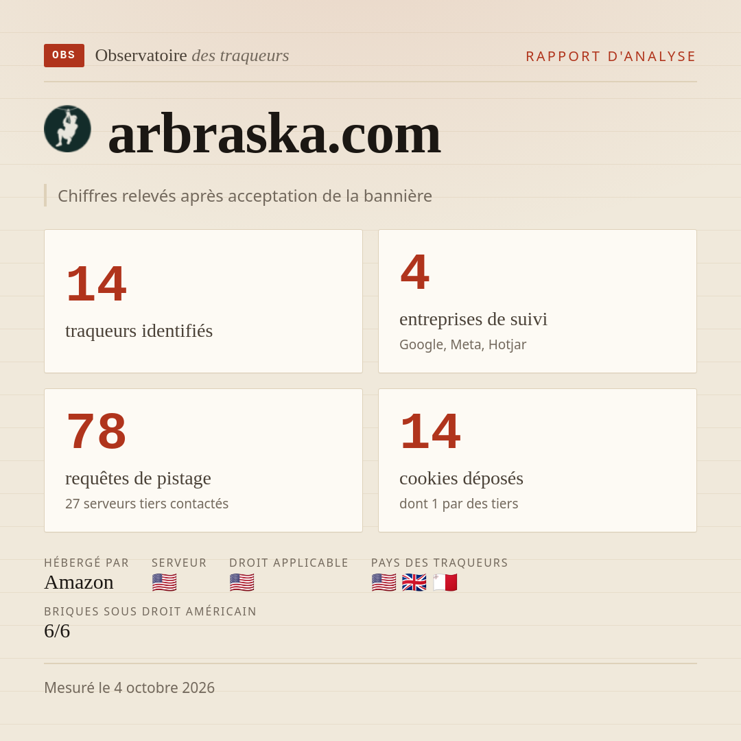 arbraska.com : 14 traqueurs identifiés, 4 entreprises de suivi, 78 requêtes de pistage. Chiffres relevés après acceptation de la bannière.