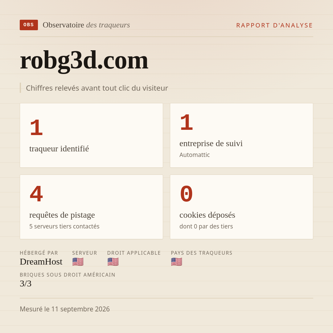 robg3d.com : 1 traqueur identifié, 1 entreprise de suivi, 4 requêtes de pistage. Chiffres relevés avant tout clic du visiteur.