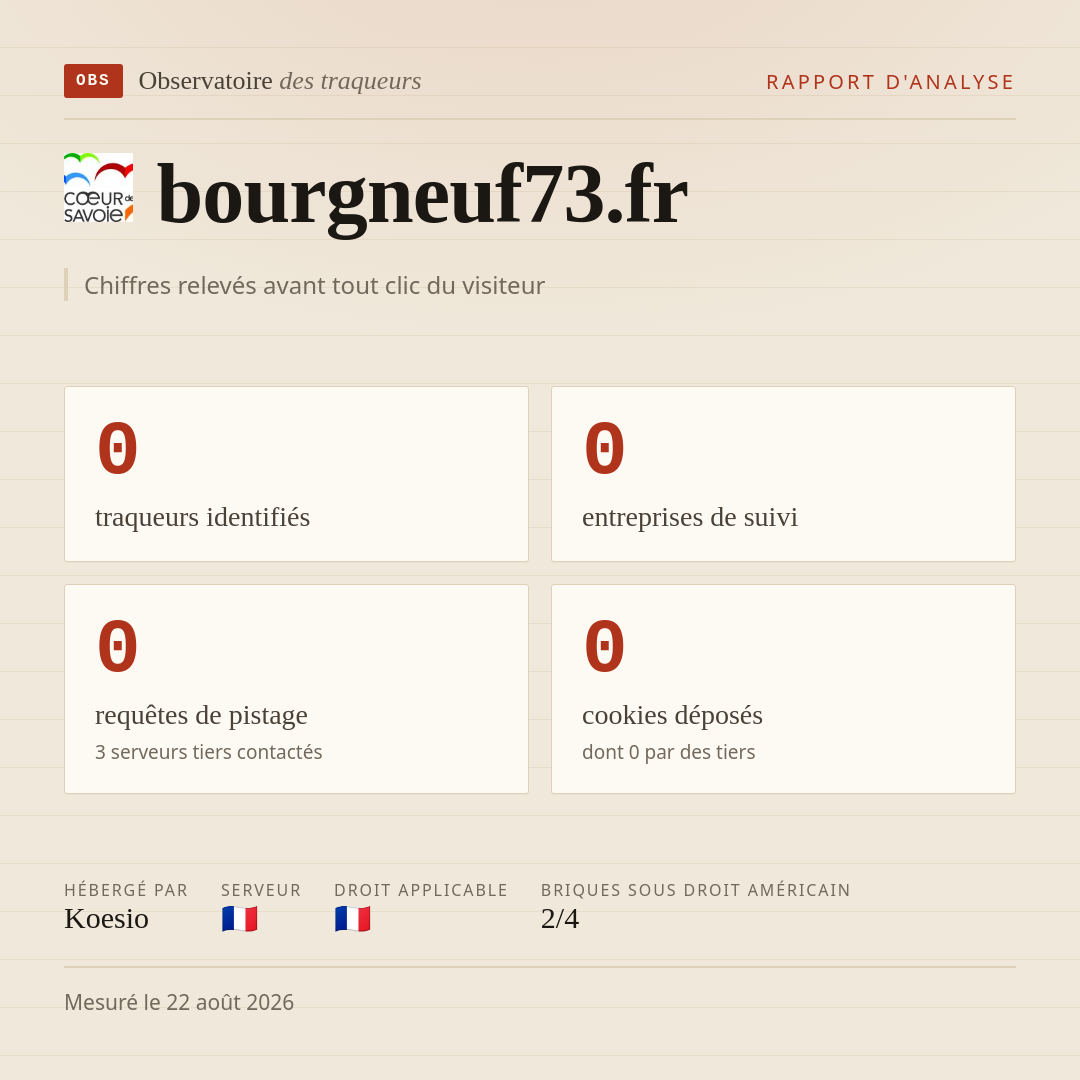 bourgneuf73.fr : 0 traqueurs identifiés, 0 entreprises de suivi, 0 requêtes de pistage. Chiffres relevés avant tout clic du visiteur.