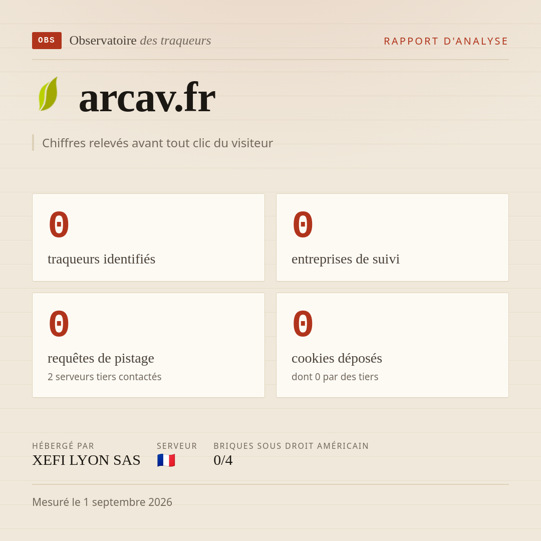 arcav.fr : 0 traqueurs identifiés, 0 entreprises de suivi, 0 requêtes de pistage. Chiffres relevés avant tout clic du visiteur.