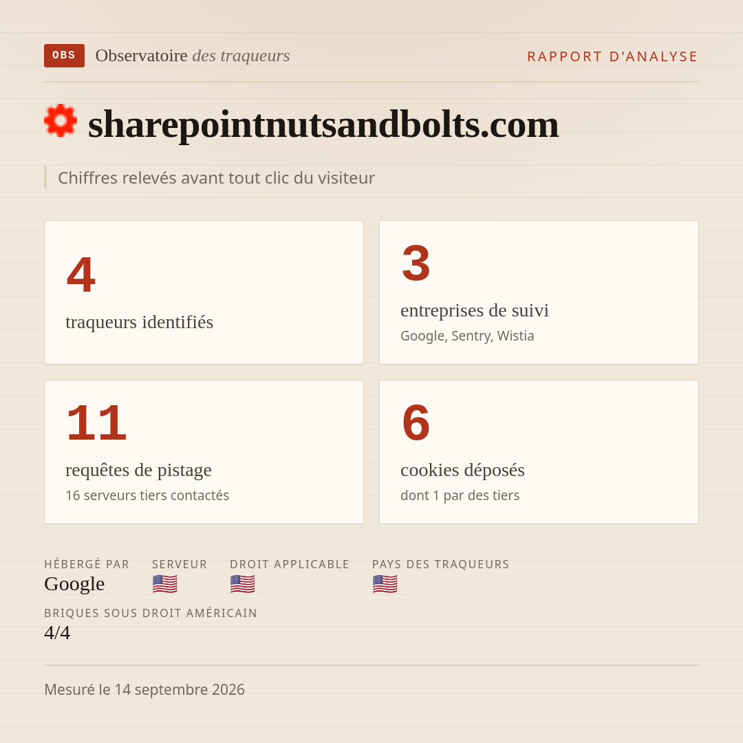 sharepointnutsandbolts.com : 4 traqueurs identifiés, 3 entreprises de suivi, 11 requêtes de pistage. Chiffres relevés avant tout clic du visiteur.