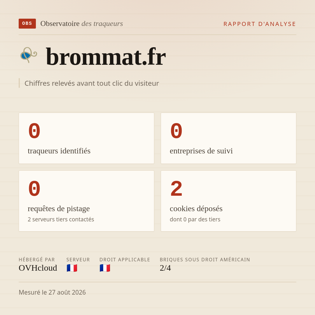 brommat.fr : 0 traqueurs identifiés, 0 entreprises de suivi, 0 requêtes de pistage. Chiffres relevés avant tout clic du visiteur.
