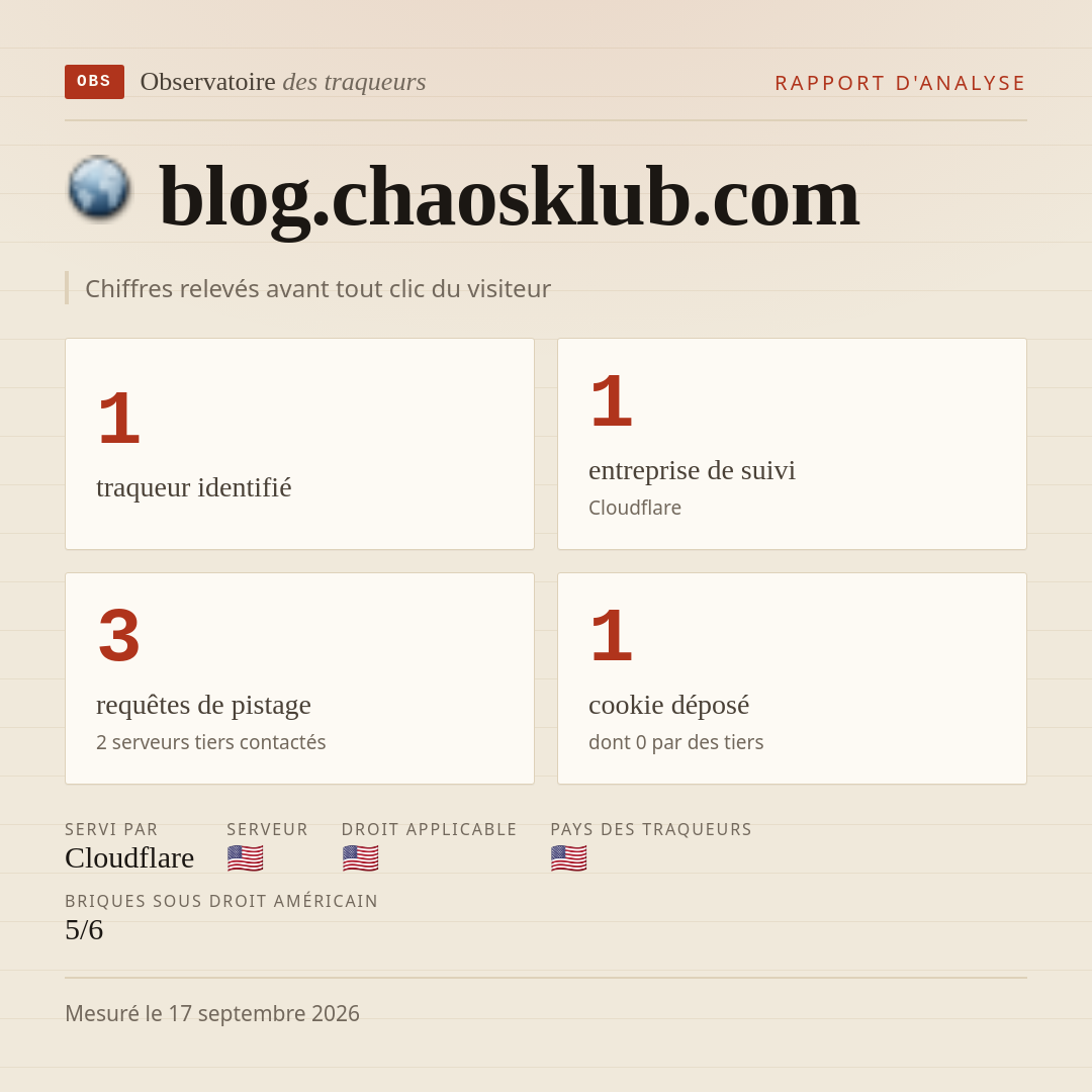 blog.chaosklub.com : 1 traqueur identifié, 1 entreprise de suivi, 3 requêtes de pistage. Chiffres relevés avant tout clic du visiteur.