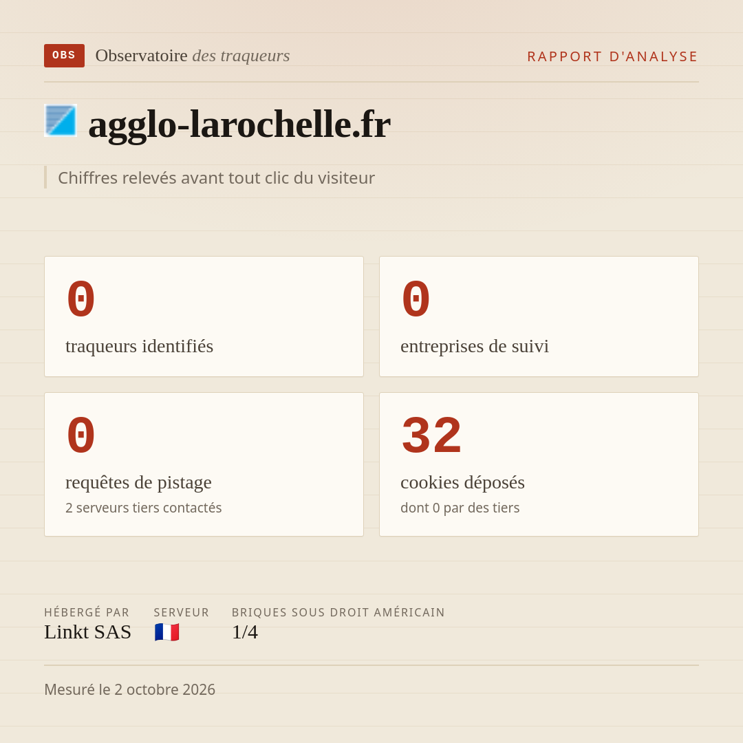 agglo-larochelle.fr : 0 traqueurs identifiés, 0 entreprises de suivi, 0 requêtes de pistage. Chiffres relevés avant tout clic du visiteur.