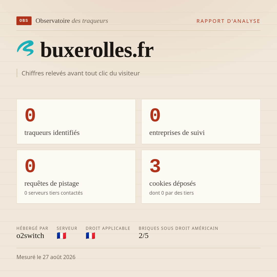 buxerolles.fr : 0 traqueurs identifiés, 0 entreprises de suivi, 0 requêtes de pistage. Chiffres relevés avant tout clic du visiteur.