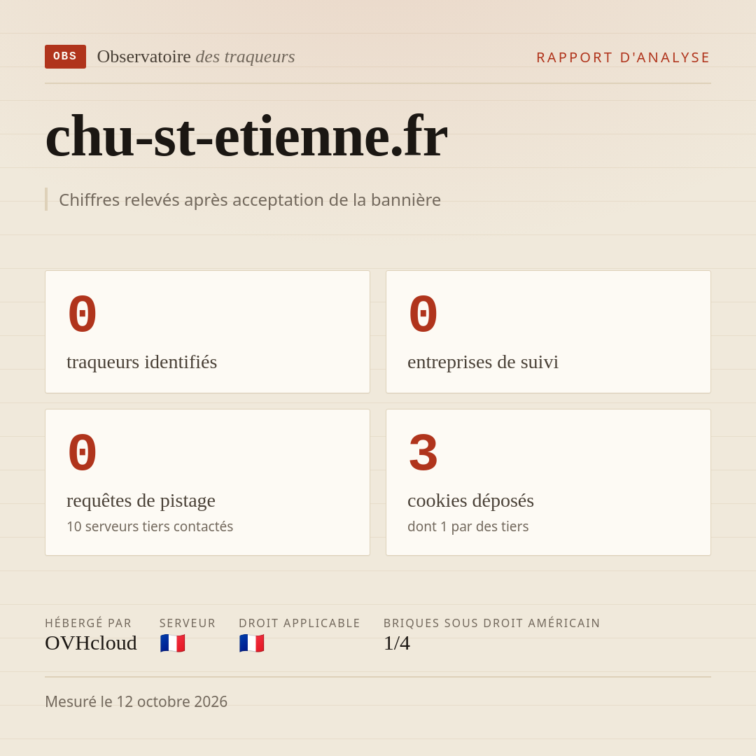 chu-st-etienne.fr : 0 traqueurs identifiés, 0 entreprises de suivi, 0 requêtes de pistage. Chiffres relevés après acceptation de la bannière.