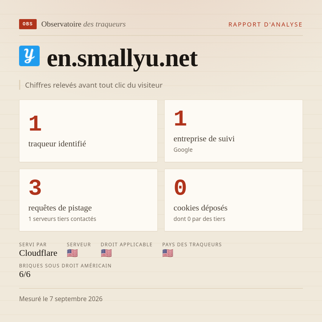 en.smallyu.net : 1 traqueur identifié, 1 entreprise de suivi, 3 requêtes de pistage. Chiffres relevés avant tout clic du visiteur.