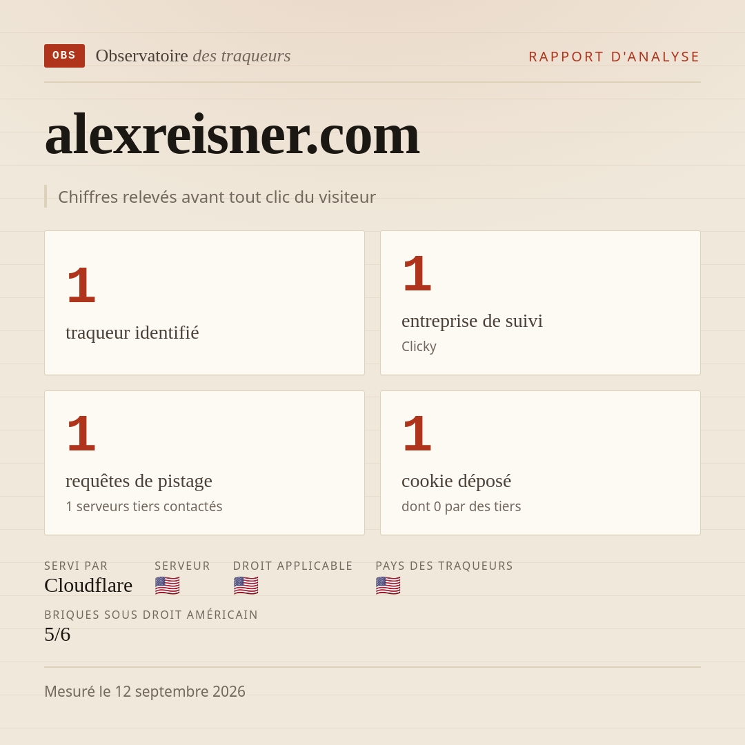 alexreisner.com : 1 traqueur identifié, 1 entreprise de suivi, 1 requêtes de pistage. Chiffres relevés avant tout clic du visiteur.