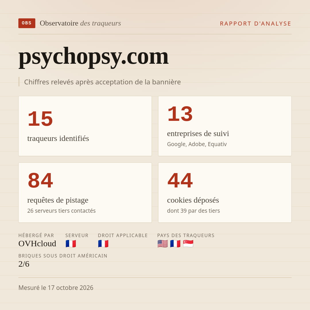 psychopsy.com : 15 traqueurs identifiés, 13 entreprises de suivi, 84 requêtes de pistage. Chiffres relevés après acceptation de la bannière.