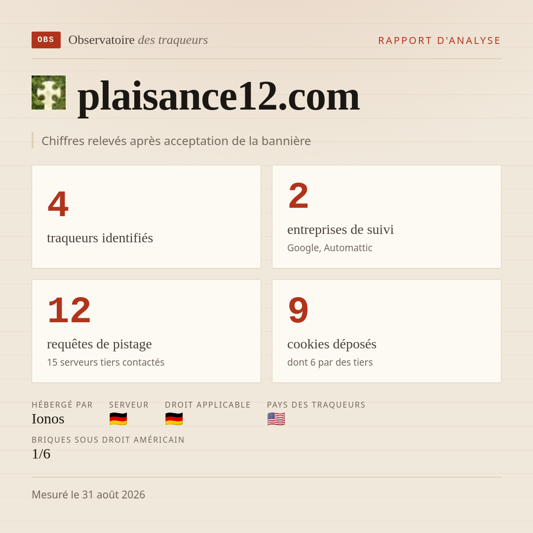 plaisance12.com : 4 traqueurs identifiés, 2 entreprises de suivi, 12 requêtes de pistage. Chiffres relevés après acceptation de la bannière.