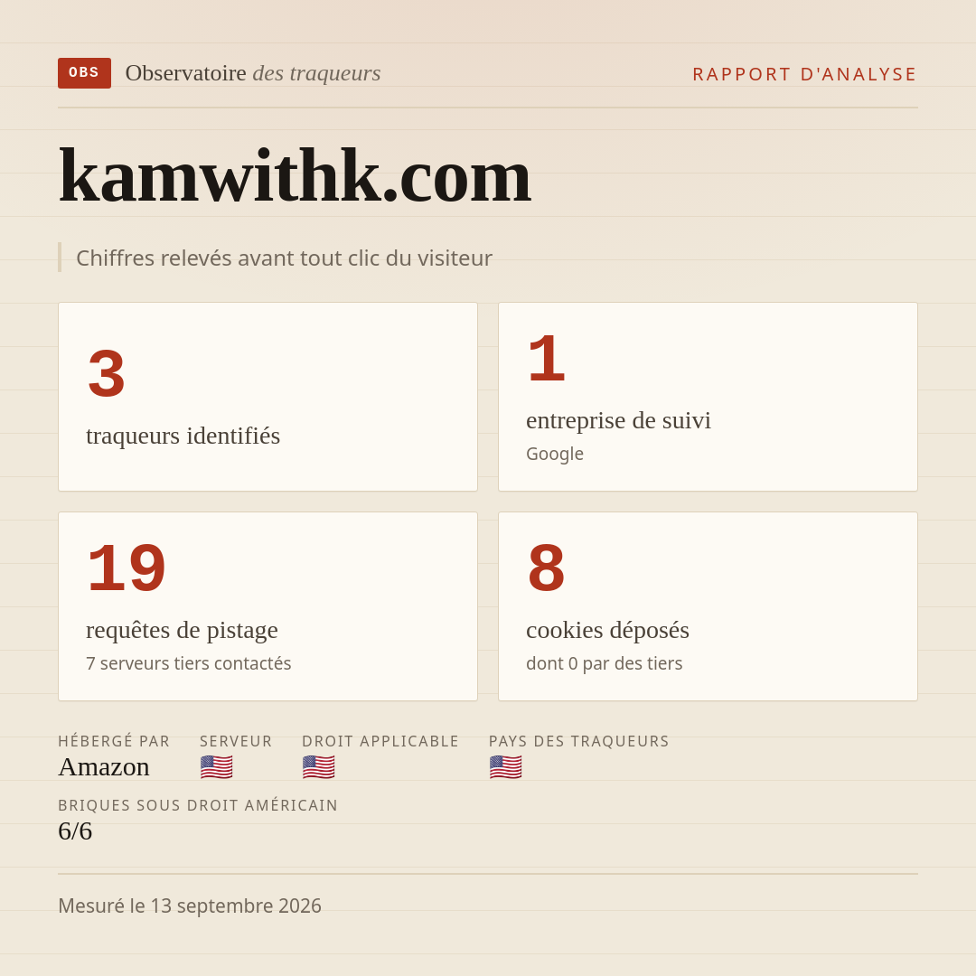 kamwithk.com : 3 traqueurs identifiés, 1 entreprise de suivi, 19 requêtes de pistage. Chiffres relevés avant tout clic du visiteur.