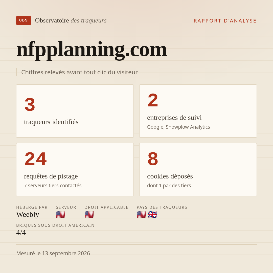 nfpplanning.com : 3 traqueurs identifiés, 2 entreprises de suivi, 24 requêtes de pistage. Chiffres relevés avant tout clic du visiteur.