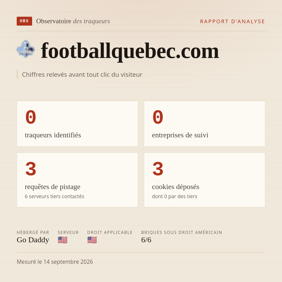 footballquebec.com : 0 traqueurs identifiés, 0 entreprises de suivi, 3 requêtes de pistage. Chiffres relevés avant tout clic du visiteur.