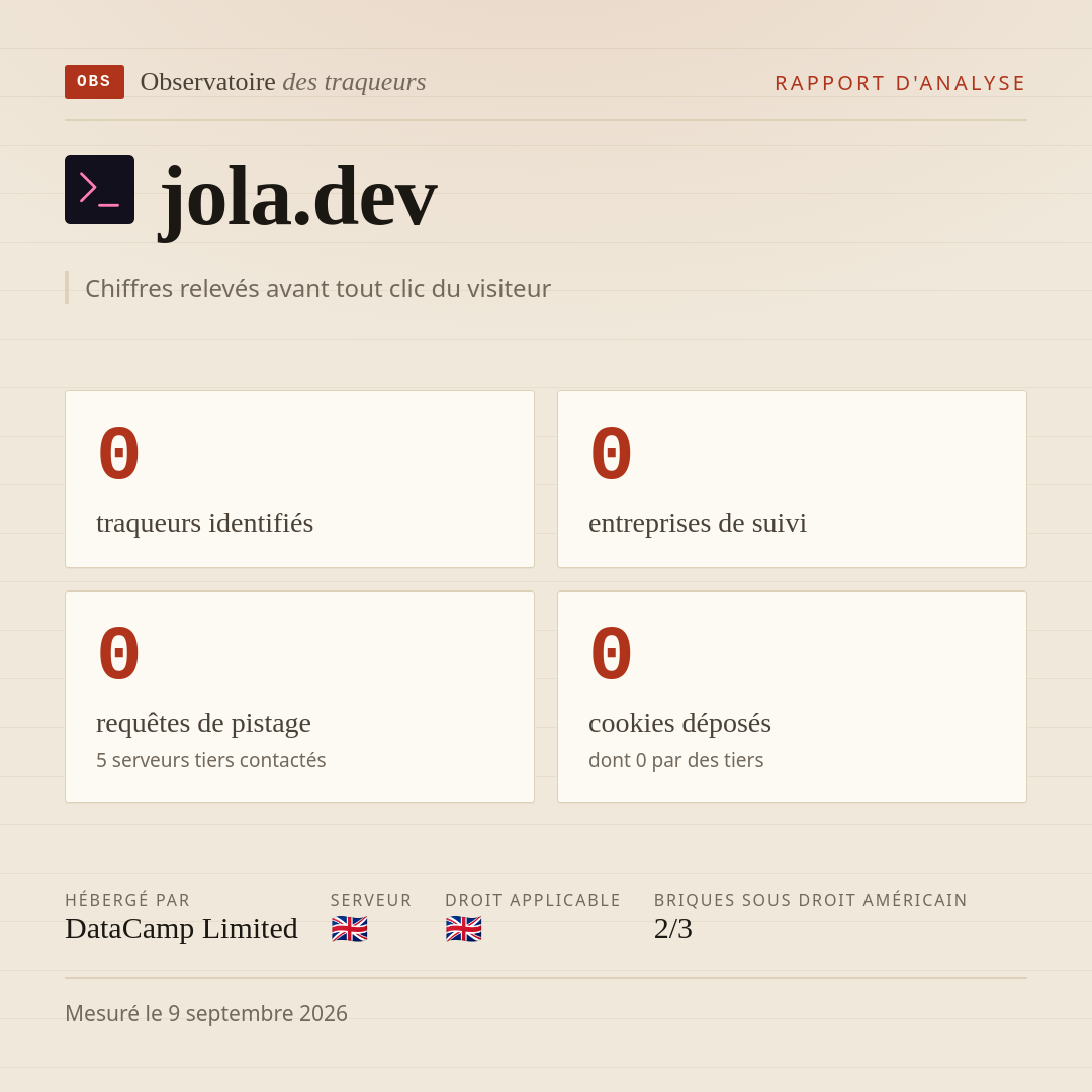 jola.dev : 0 traqueurs identifiés, 0 entreprises de suivi, 0 requêtes de pistage. Chiffres relevés avant tout clic du visiteur.