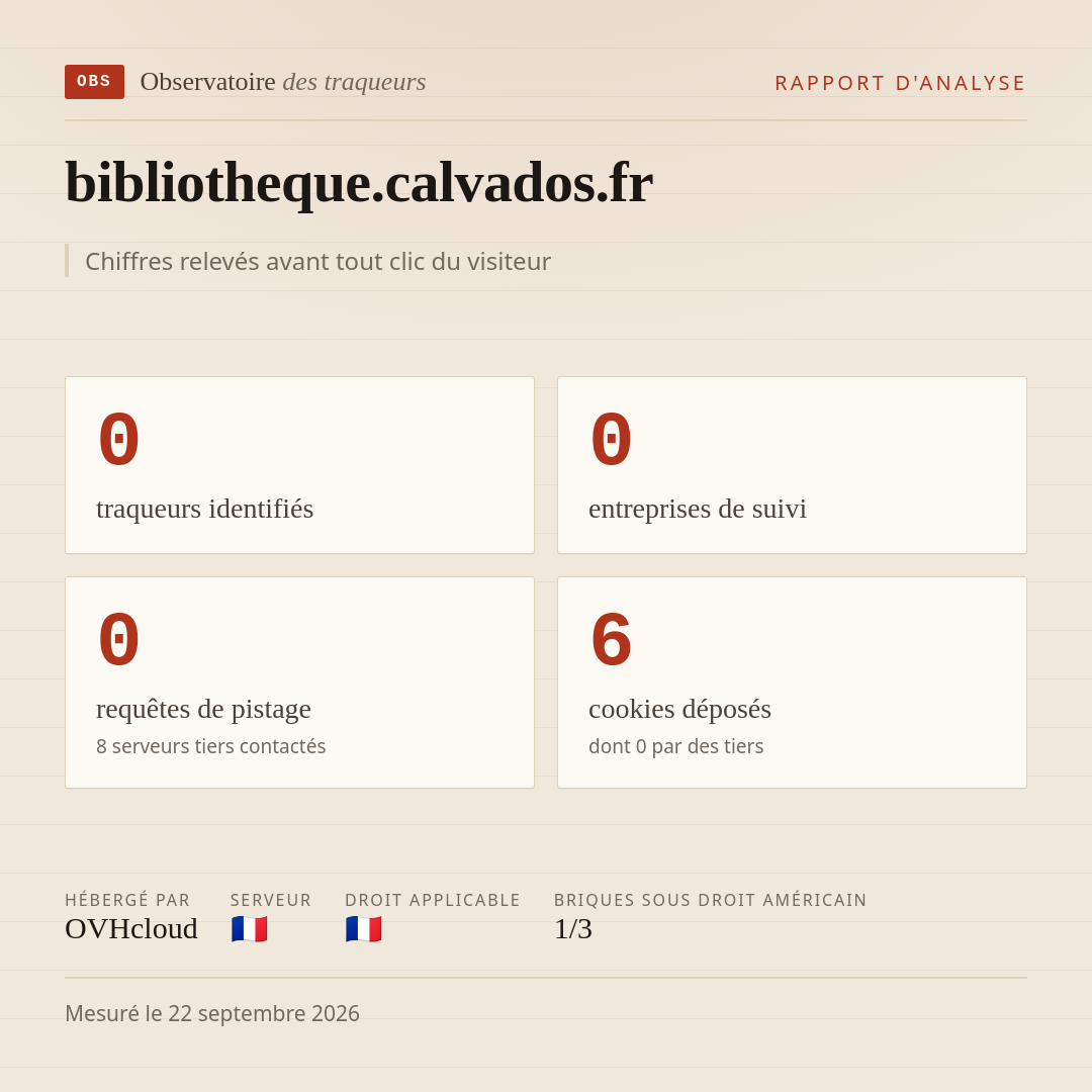 bibliotheque.calvados.fr : 0 traqueurs identifiés, 0 entreprises de suivi, 0 requêtes de pistage. Chiffres relevés avant tout clic du visiteur.