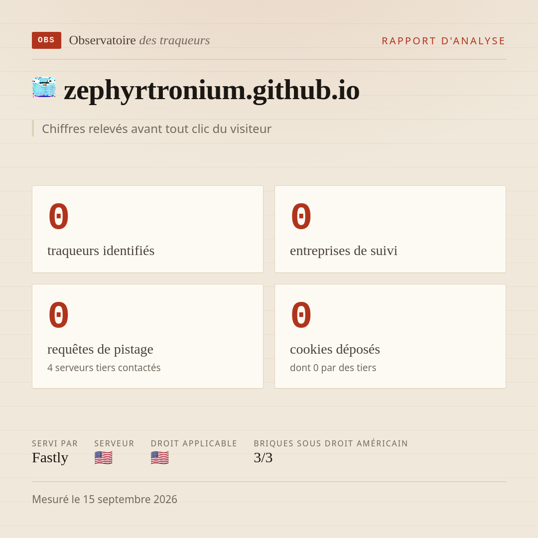 zephyrtronium.github.io : 0 traqueurs identifiés, 0 entreprises de suivi, 0 requêtes de pistage. Chiffres relevés avant tout clic du visiteur.