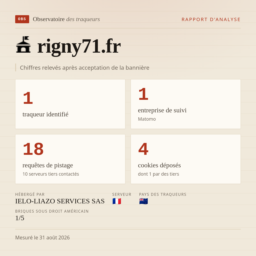 rigny71.fr : 1 traqueur identifié, 1 entreprise de suivi, 18 requêtes de pistage. Chiffres relevés après acceptation de la bannière.