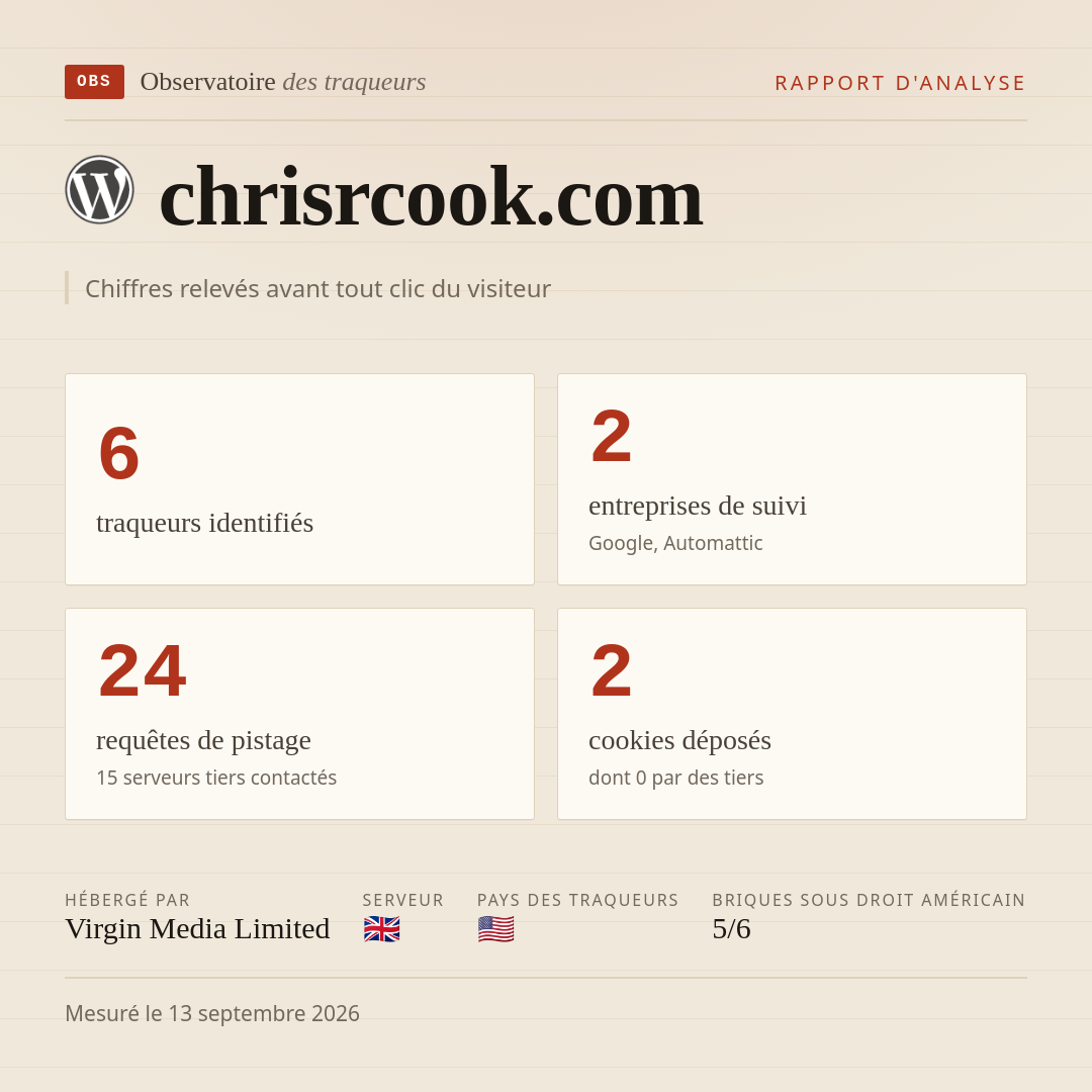 chrisrcook.com : 6 traqueurs identifiés, 2 entreprises de suivi, 24 requêtes de pistage. Chiffres relevés avant tout clic du visiteur.