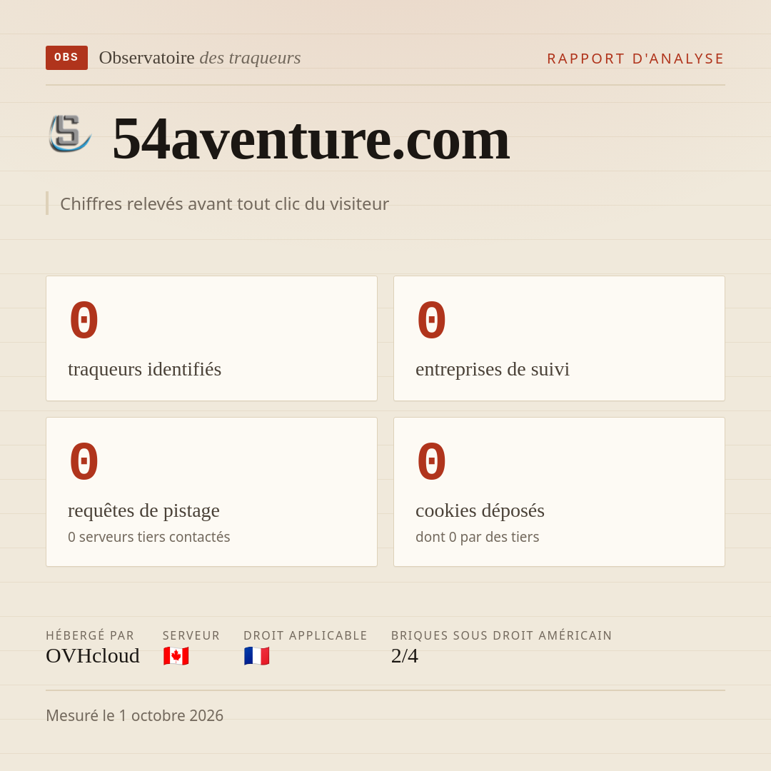 54aventure.com : 0 traqueurs identifiés, 0 entreprises de suivi, 0 requêtes de pistage. Chiffres relevés avant tout clic du visiteur.