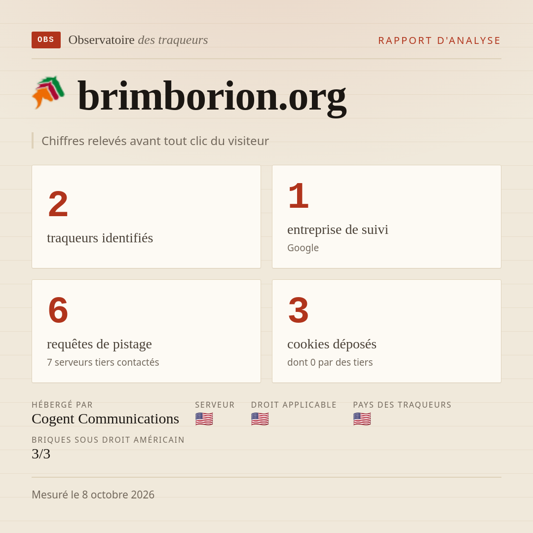 brimborion.org : 2 traqueurs identifiés, 1 entreprise de suivi, 6 requêtes de pistage. Chiffres relevés avant tout clic du visiteur.