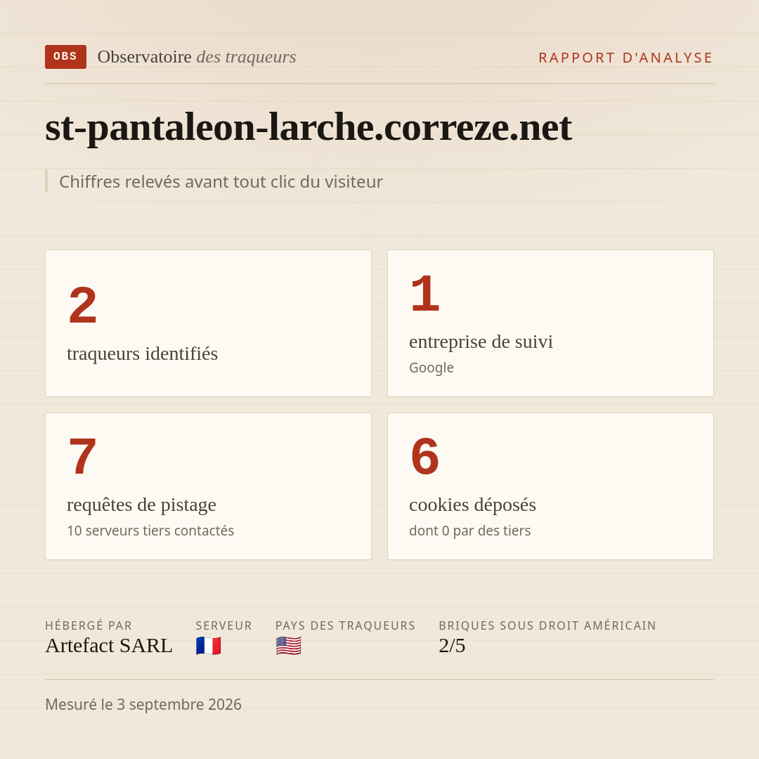 st-pantaleon-larche.correze.net : 2 traqueurs identifiés, 1 entreprise de suivi, 7 requêtes de pistage. Chiffres relevés avant tout clic du visiteur.