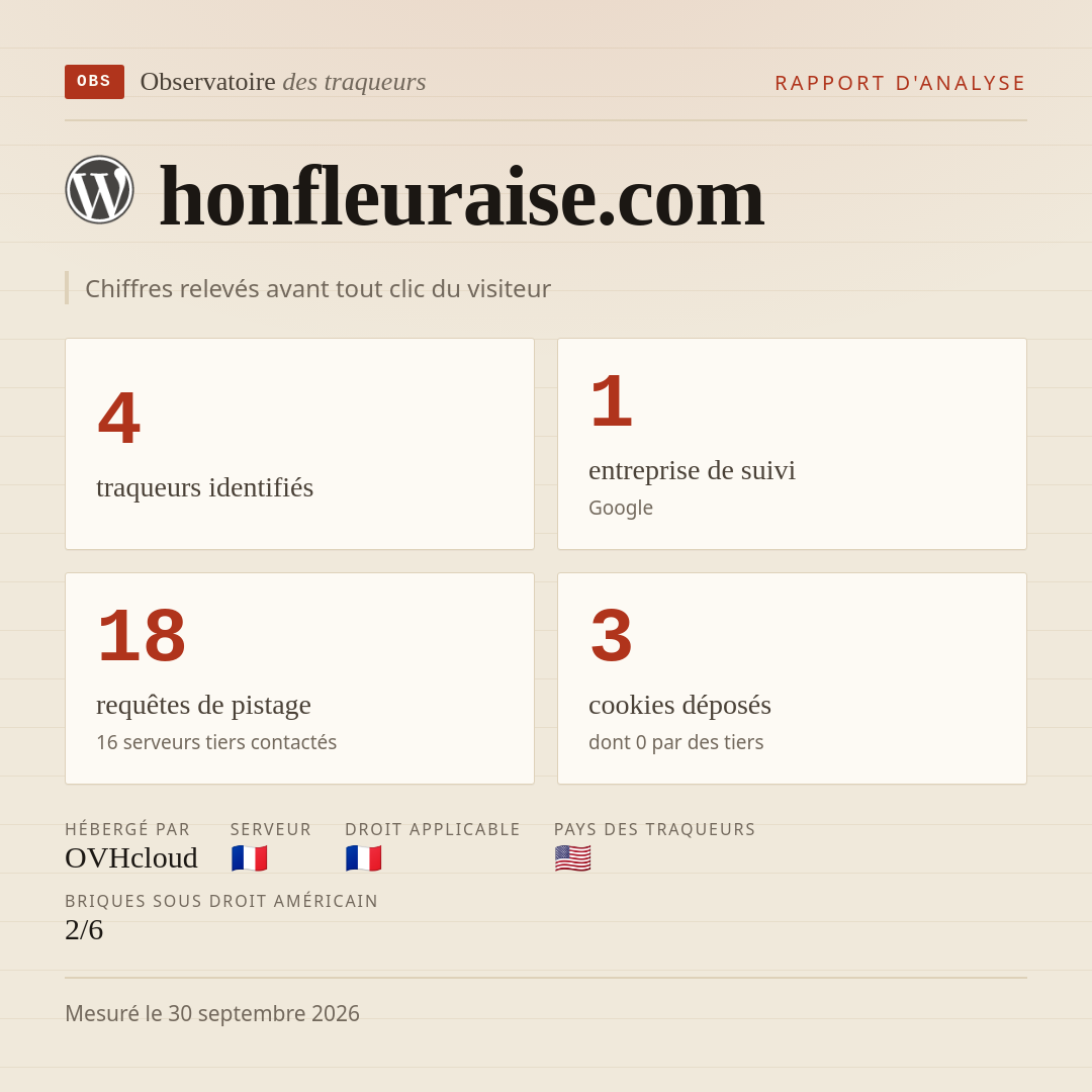 honfleuraise.com : 4 traqueurs identifiés, 1 entreprise de suivi, 18 requêtes de pistage. Chiffres relevés avant tout clic du visiteur.