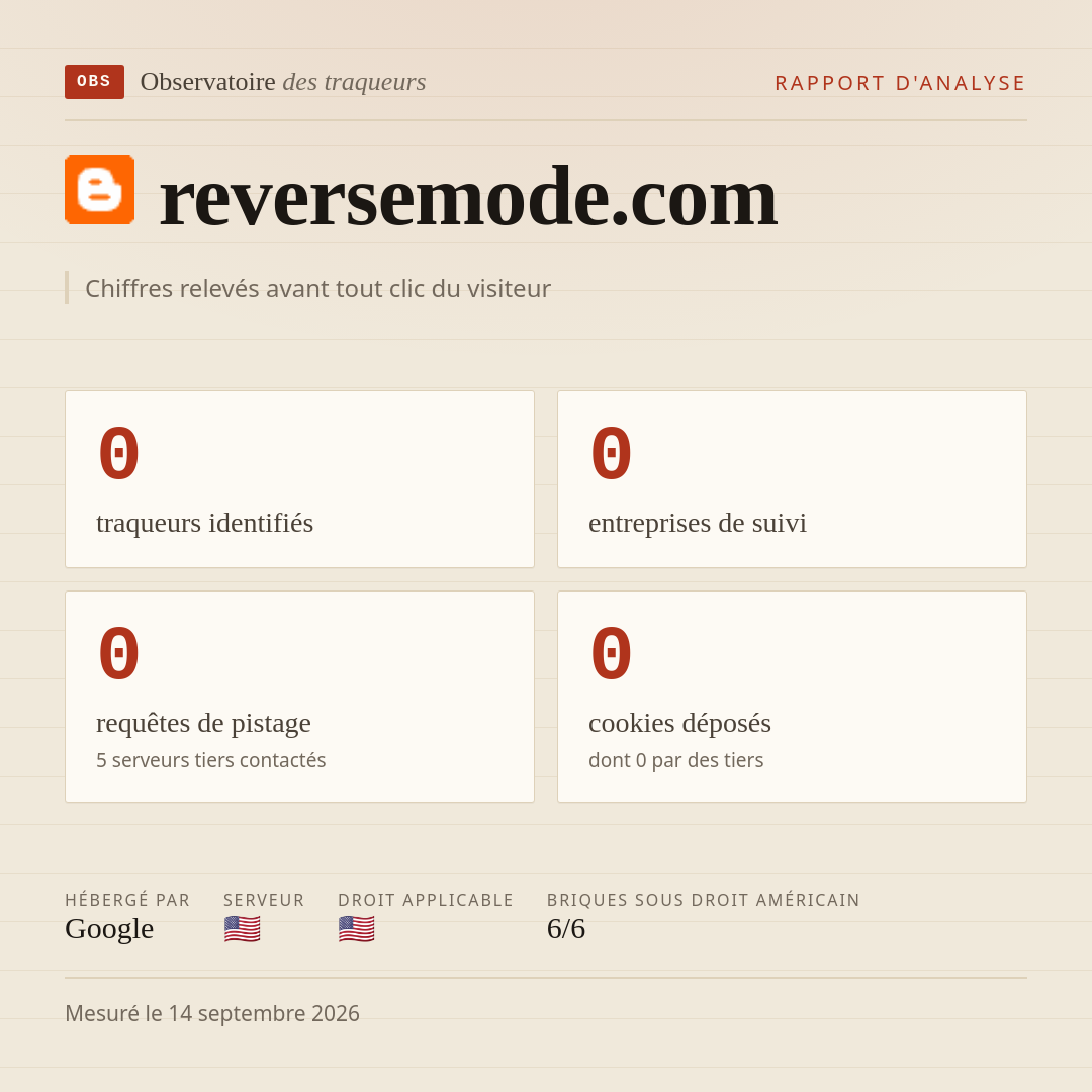 reversemode.com : 0 traqueurs identifiés, 0 entreprises de suivi, 0 requêtes de pistage. Chiffres relevés avant tout clic du visiteur.