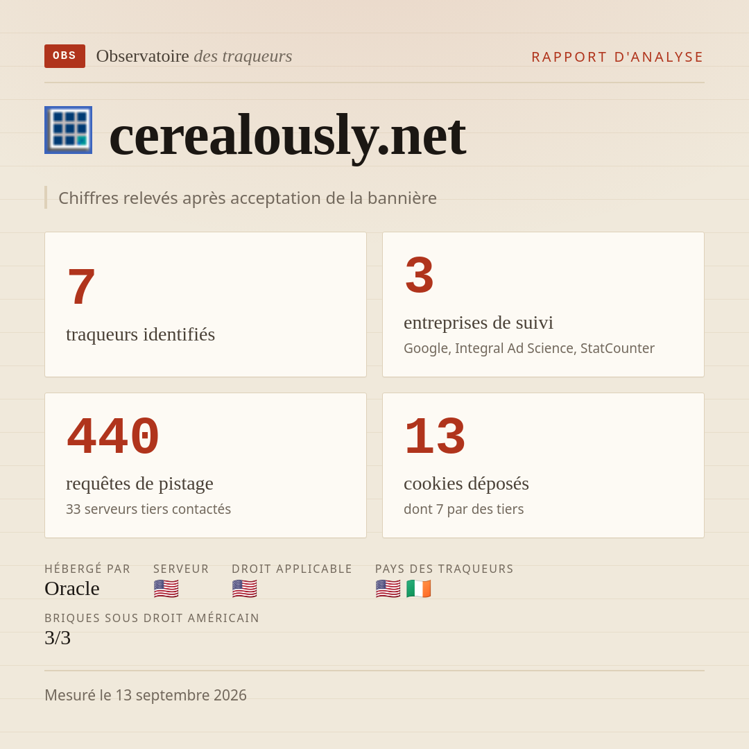 cerealously.net : 7 traqueurs identifiés, 3 entreprises de suivi, 440 requêtes de pistage. Chiffres relevés après acceptation de la bannière.