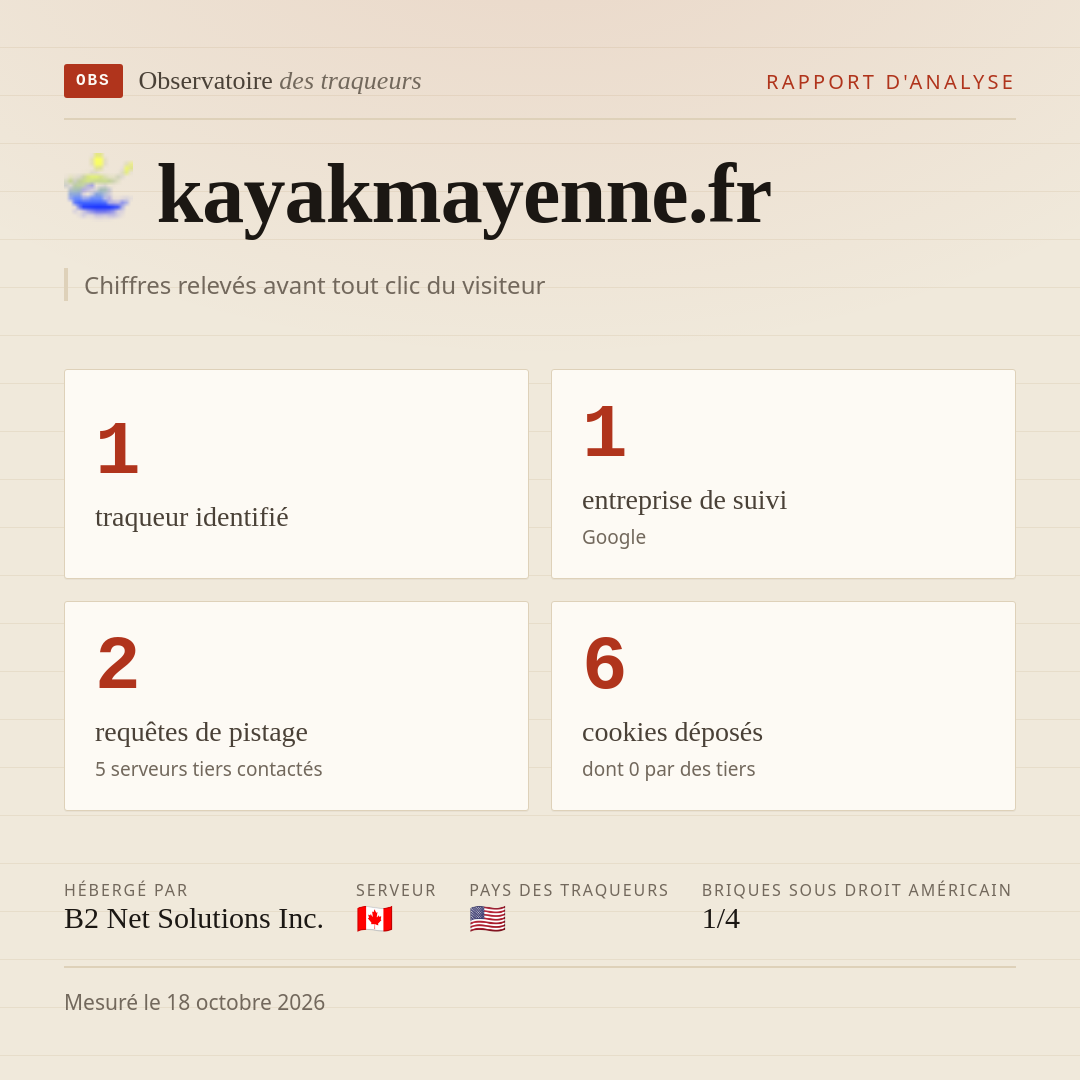 kayakmayenne.fr : 1 traqueur identifié, 1 entreprise de suivi, 2 requêtes de pistage. Chiffres relevés avant tout clic du visiteur.
