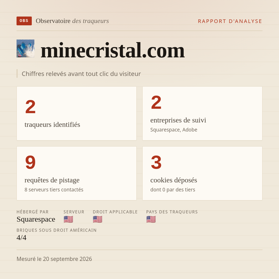 minecristal.com : 2 traqueurs identifiés, 2 entreprises de suivi, 9 requêtes de pistage. Chiffres relevés avant tout clic du visiteur.