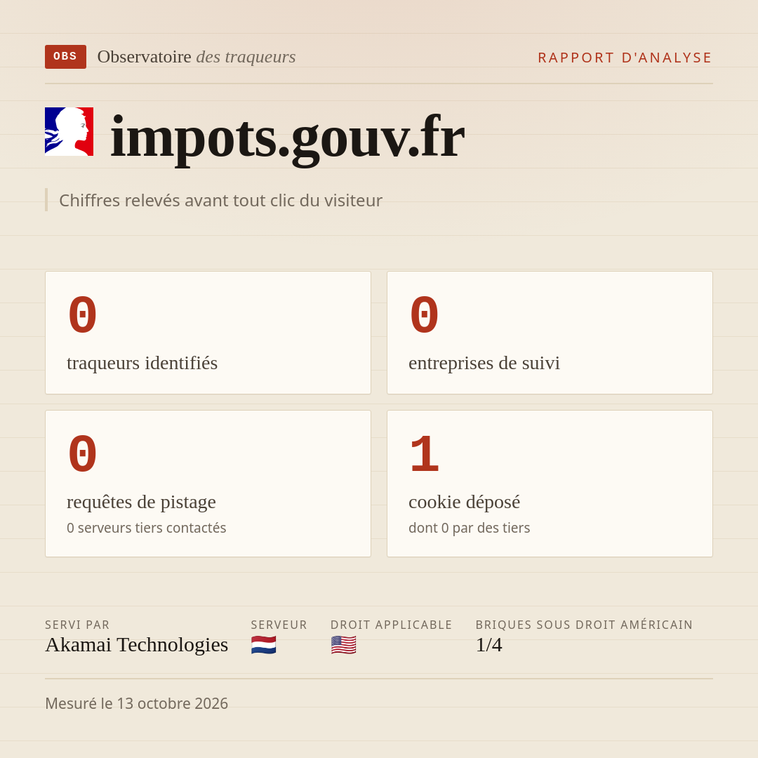 impots.gouv.fr : 0 traqueurs identifiés, 0 entreprises de suivi, 0 requêtes de pistage. Chiffres relevés avant tout clic du visiteur.